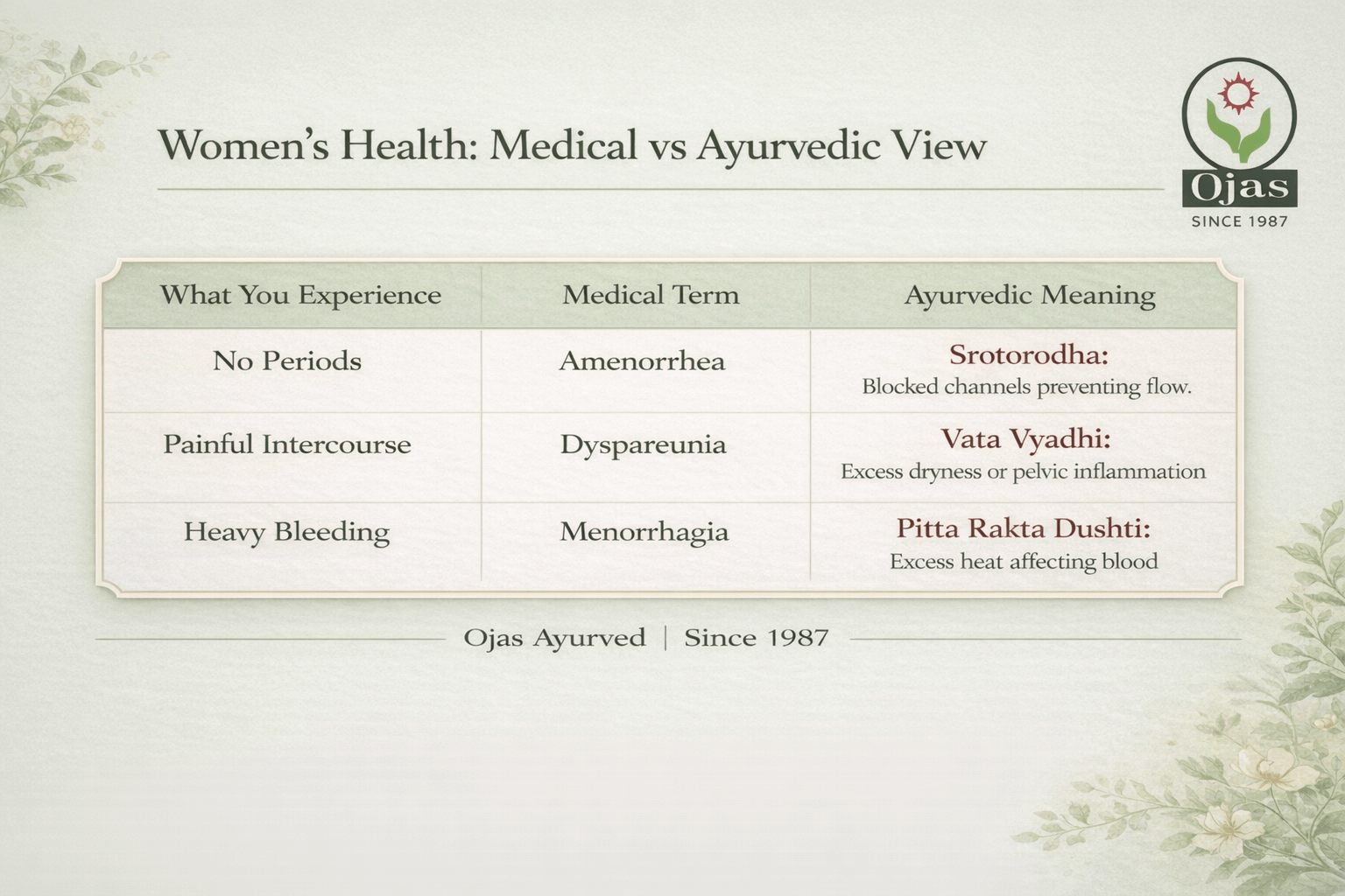 Female Infertility Causes, Symptoms & Treatment: An Ayurvedic Perspective 