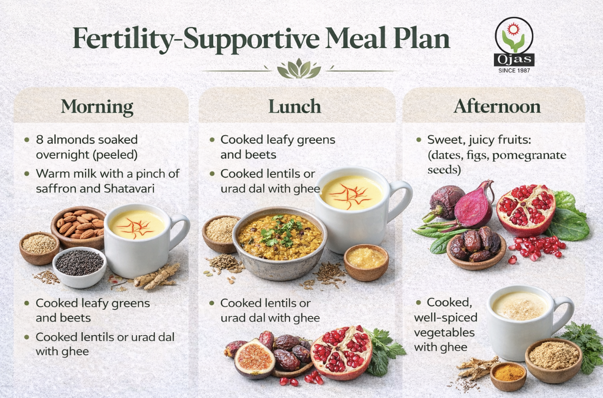 Female Fertility Boosting Foods: An Ayurvedic Nutritionist's Guide