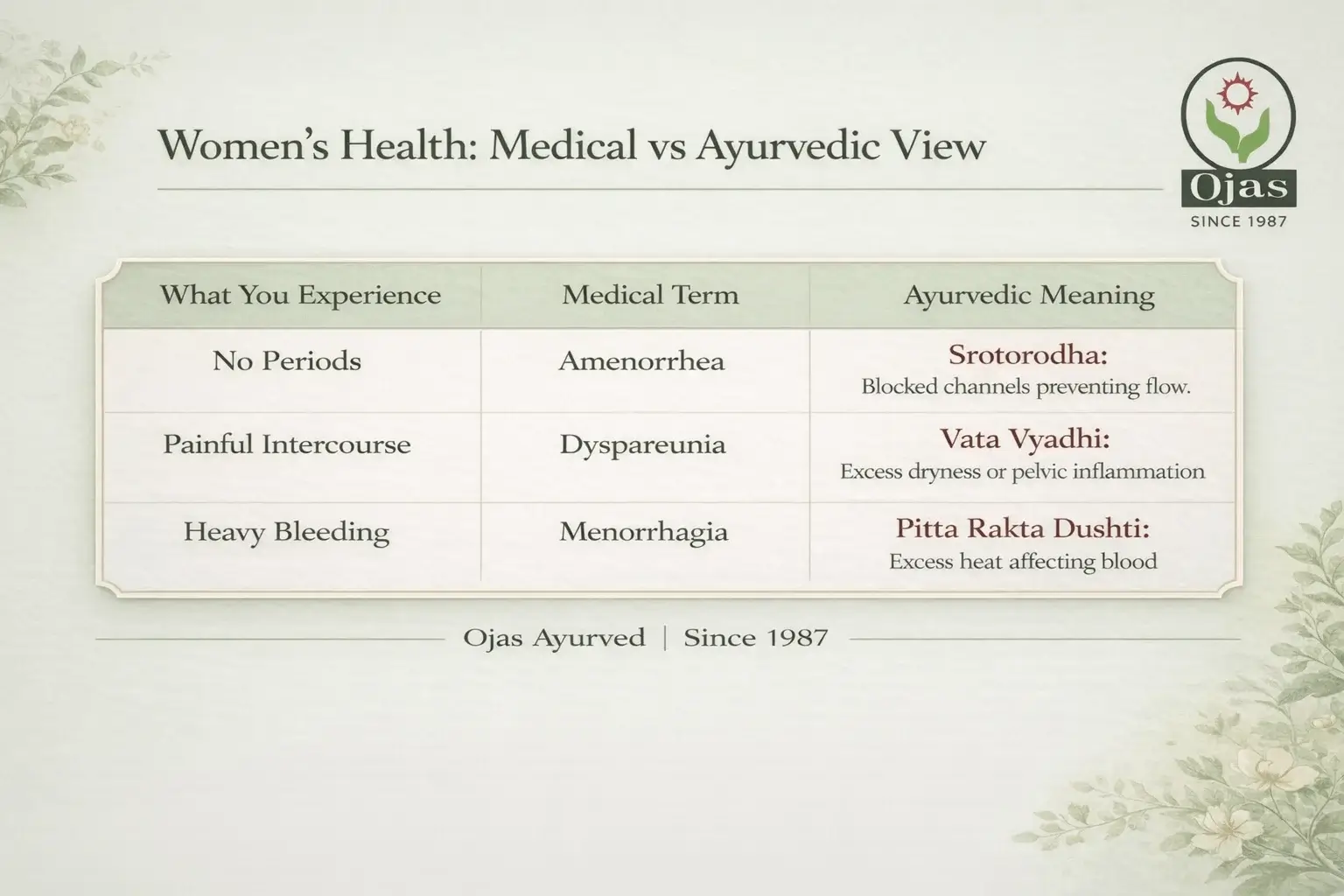 Female Infertility Causes, Symptoms & Treatment: An Ayurvedic Perspective